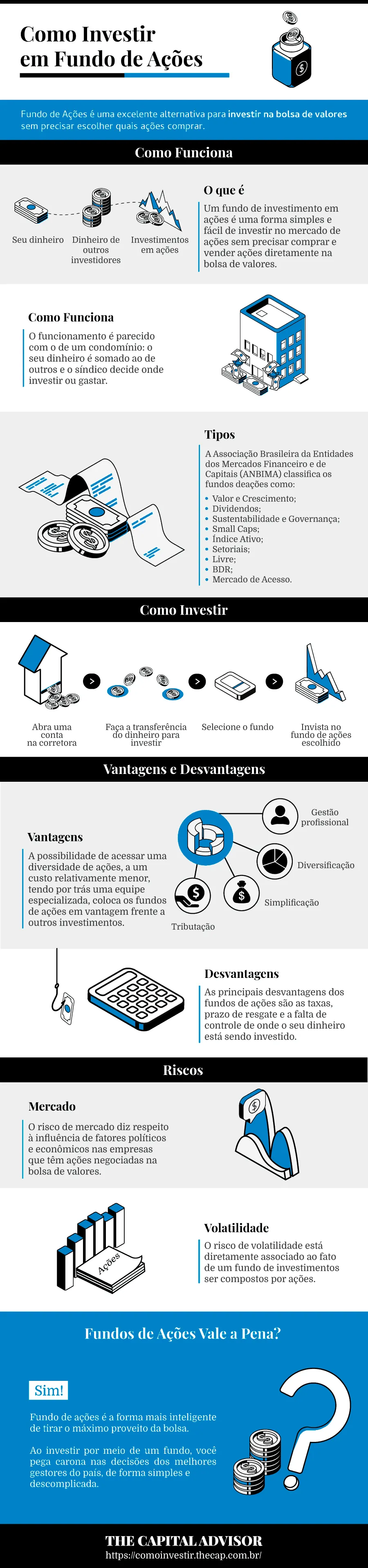 Infográfico: Como Investir em Ações