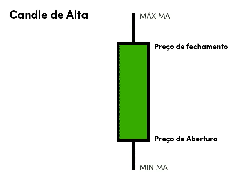 figura Candle de Alta