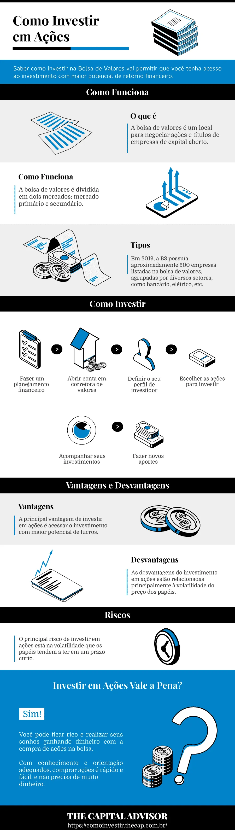 Infográfico: como investir em ações