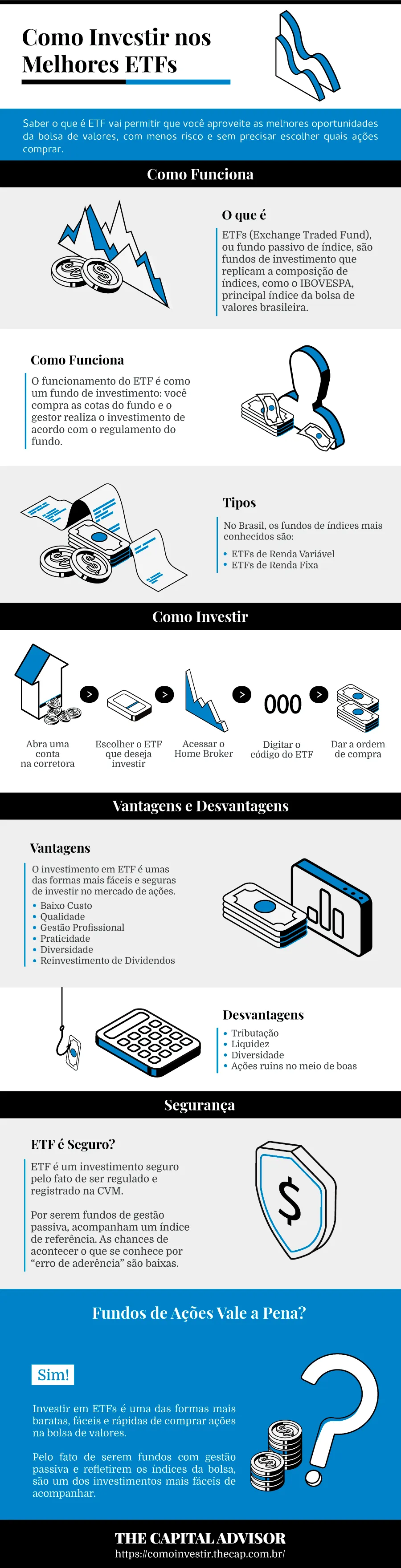 Infográfico: como investir em ETFs