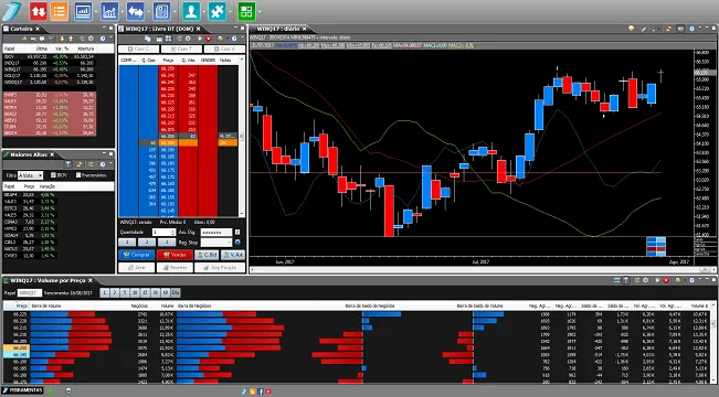 plataforma analise grafica tryd trader