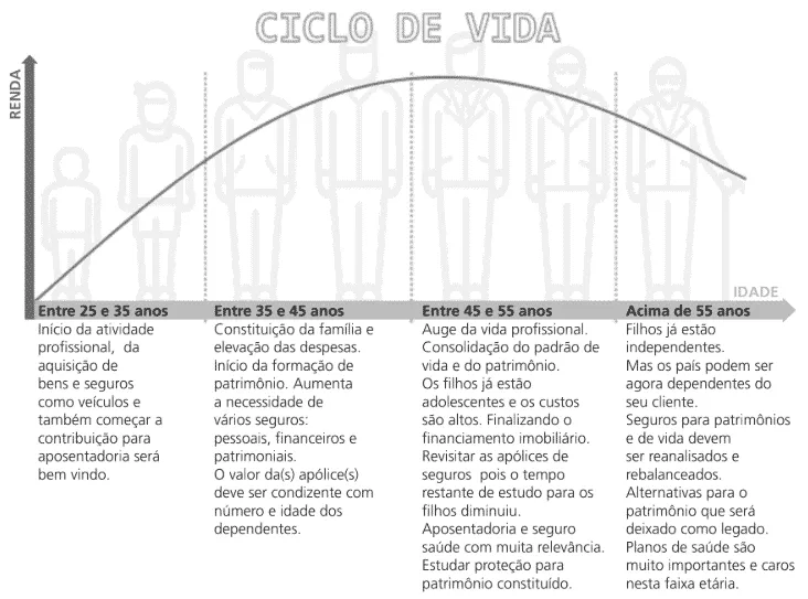 Gráfico do ciclo de vida de um indivíduo