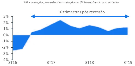 Gráfico: variação trimestral PIB Brasil