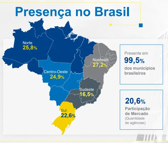 Distribuição Geográfica - Banco do Brasil