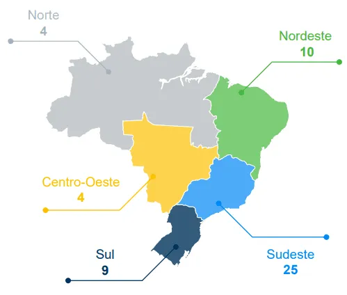Distribuição Geográfica Equipe de Vendas - Vulcabras