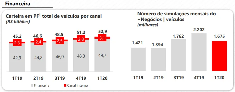Segmento Financeira Santander