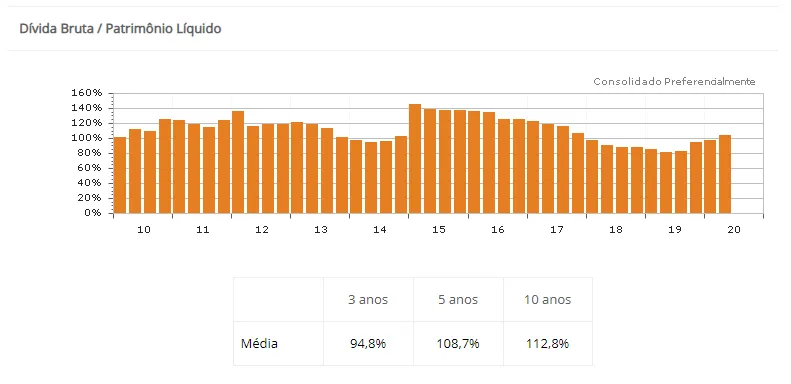 Gráfico histórico endividamento São Carlos scar3 2t20 2020