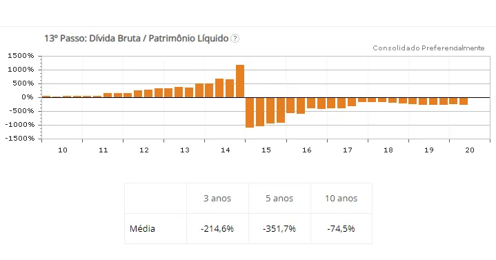Gráfico histórico endividamento taurus tasa4 2t20 2020