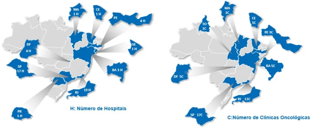 Gráfico do Número de Hospitais da Rede D´ Or